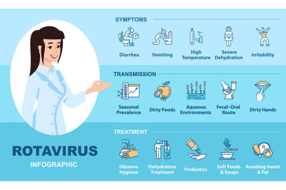 Rotavirus Infection Vector Infographic: Visualizing Stomach Flu Transmission with Clarity and Creativity