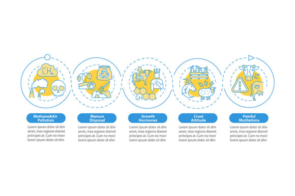 Unethical Dairy Industry Infographic: Designing for Impact