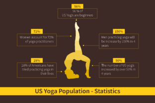 Yoga Infographic Template of Yoga Pose: A Visual Tool for Modern Design and Communication